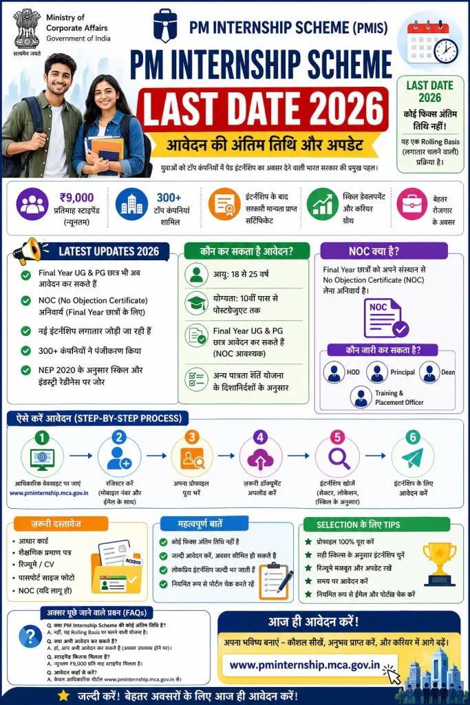 PM Internship Scheme 2026 PMIS Portal
