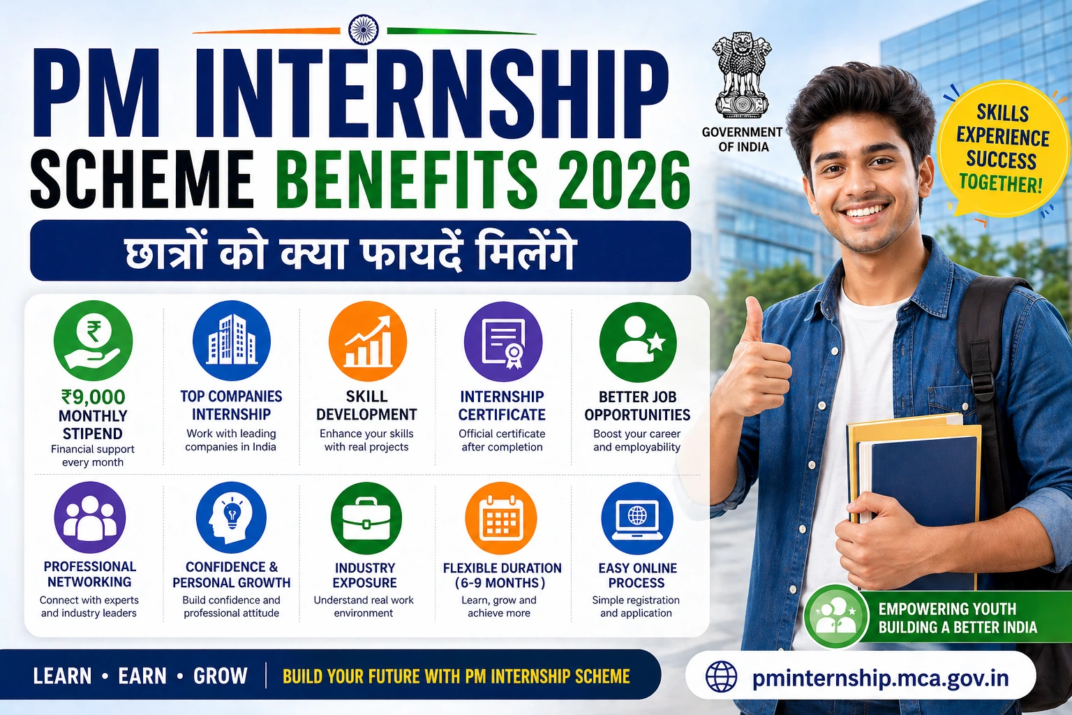 PM Internship Scheme Benefits 2026 students advantages stipend skills career growths