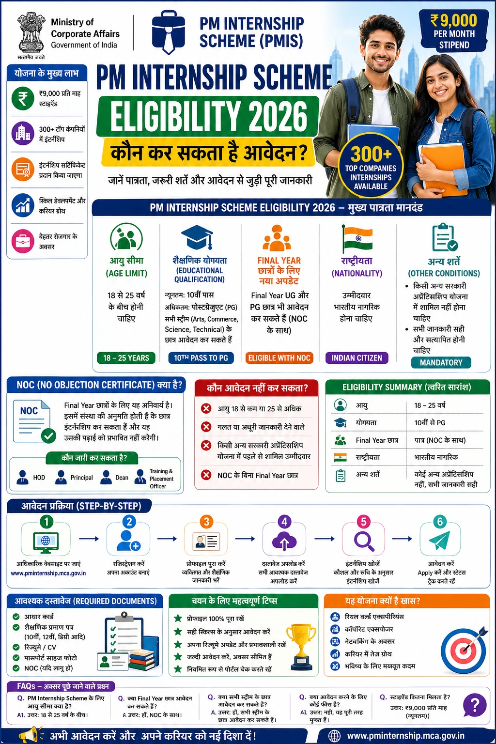 PM Internship Scheme Eligibility 2026 कौन कर सकता है आवेदन?
