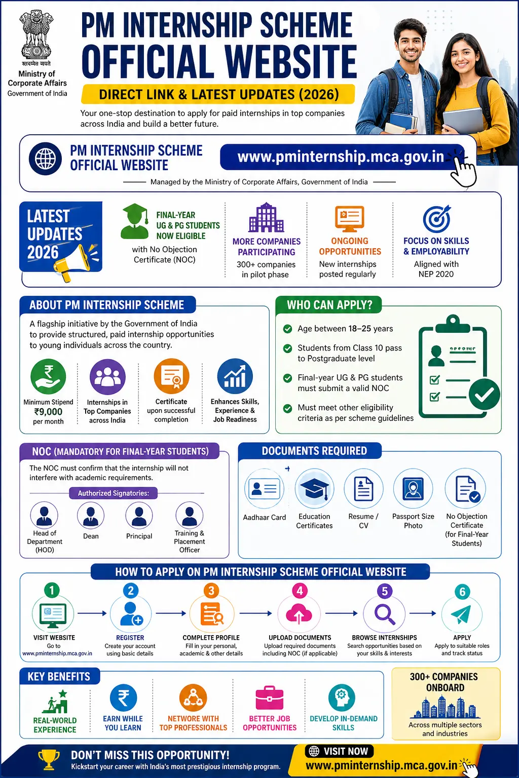 PM Internship Scheme Official Website – Direct Link & Latest Updates