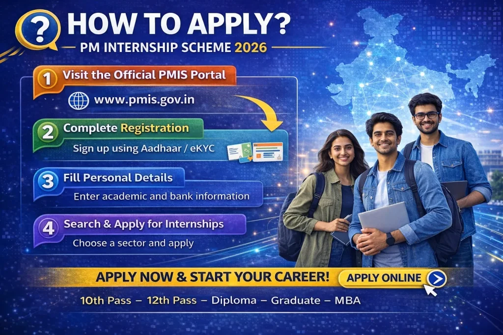 PMIS Portal: PM Internship Registration, Eligibility, Duration & Apply Link