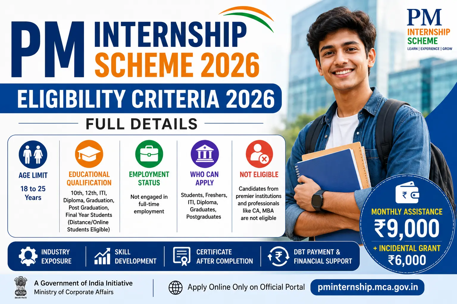 PM Internship Scheme Eligibility Criteria 2026 Full Details Guide