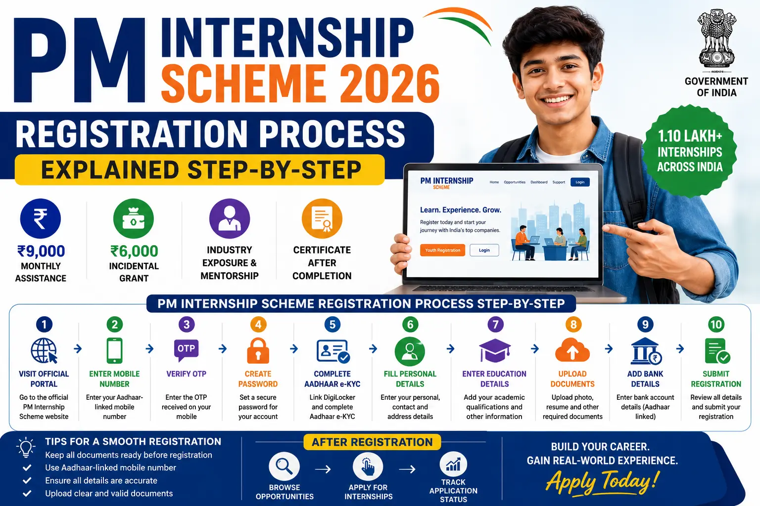 pm internship scheme registration process step by step