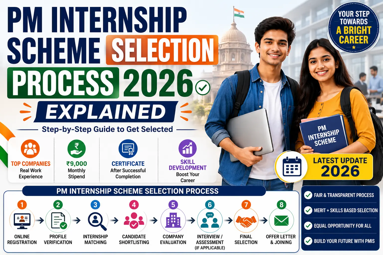 PM Internship Scheme 2026 Selection Process 2026 Explained – Step-by-Step Guide for Shortlisting, Interview, Final Selection and Joining