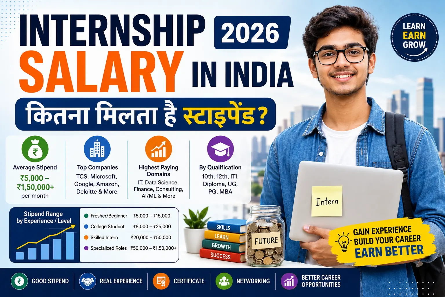 Internship Salary in India 2026 featured image showing average internship stipend, highest-paying companies, qualification-wise salary, and career growth opportunities for students.