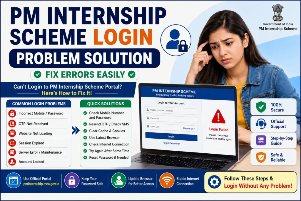 PM Internship Scheme Login Problem Solution showing OTP errors, password reset, account lock, login failed screen, and portal troubleshooting guide.