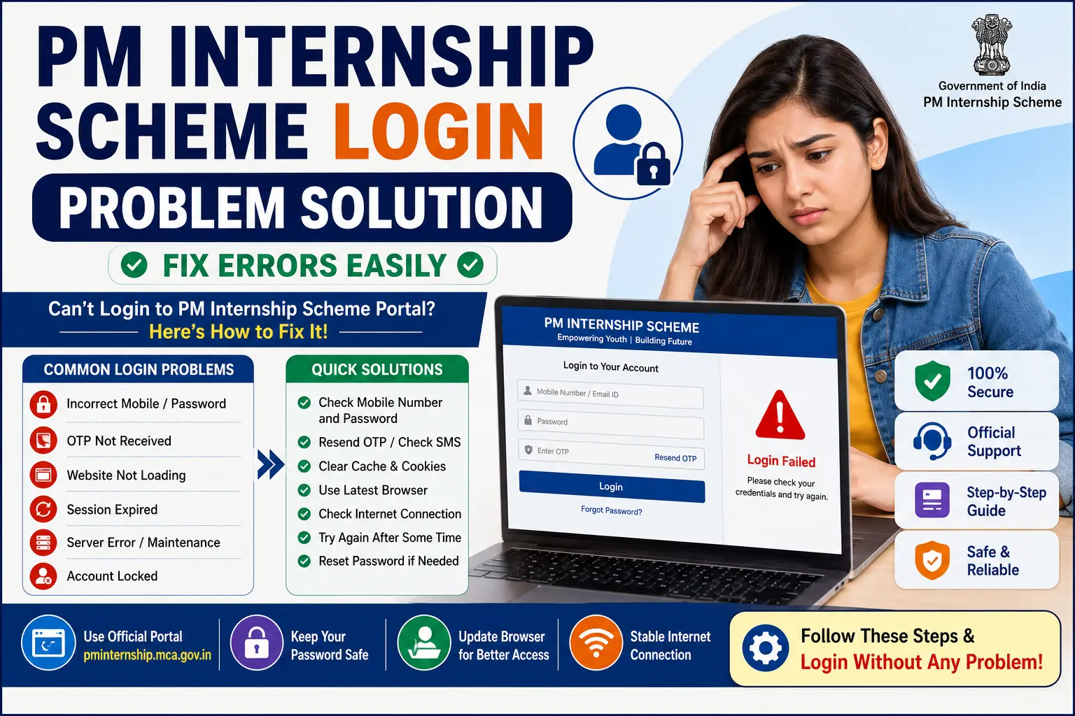 PM Internship Scheme Login Problem Solution showing OTP errors, password reset, account lock, login failed screen, and portal troubleshooting guide.