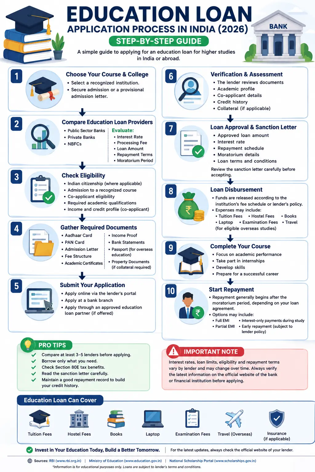 Education Loan Application Process in India (2026) – Step-by-Step Guide