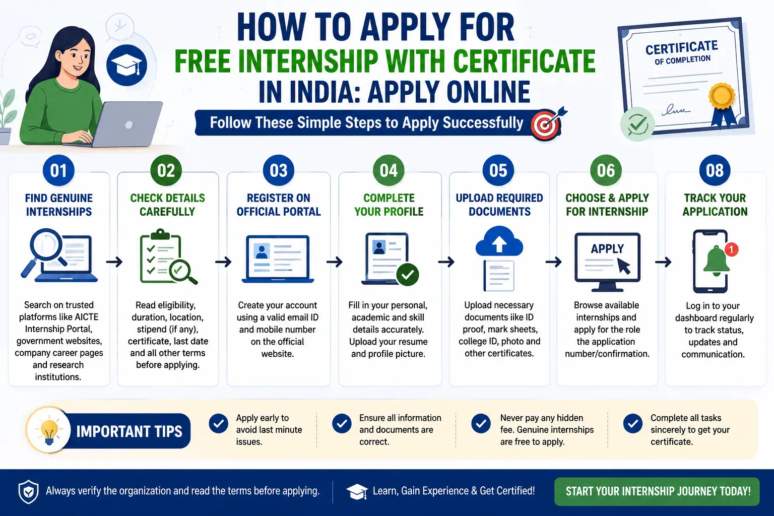 How to apply for a free internship with certificate in India showing steps to find a genuine internship, check eligibility, register online, complete a profile, upload documents, apply, and track the application.