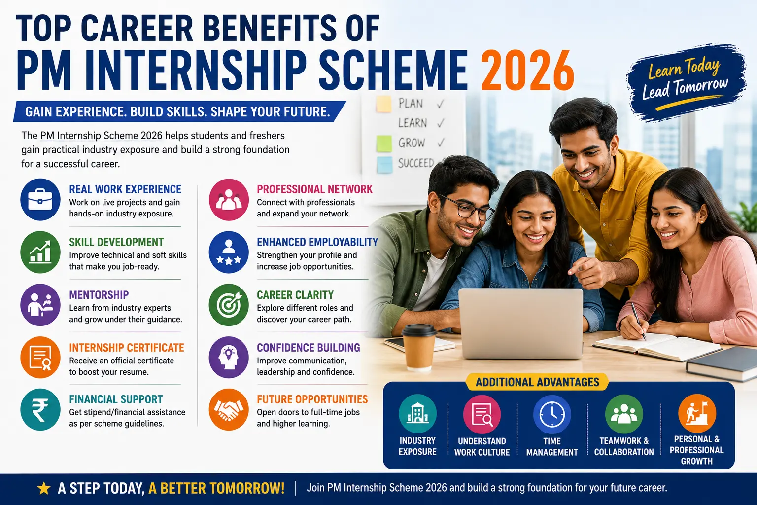 PM Internship Scheme 2026 career benefits infographic showing students gaining practical work experience, skill development, mentorship, internship certificate, financial support, networking, and career opportunities.